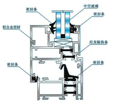 断桥铝门窗构造.png