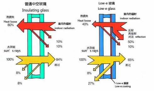 铝合金门窗玻璃