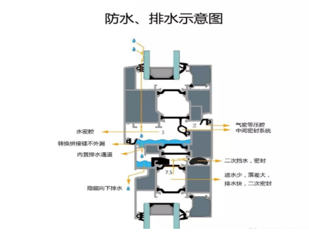 防水排水示意图